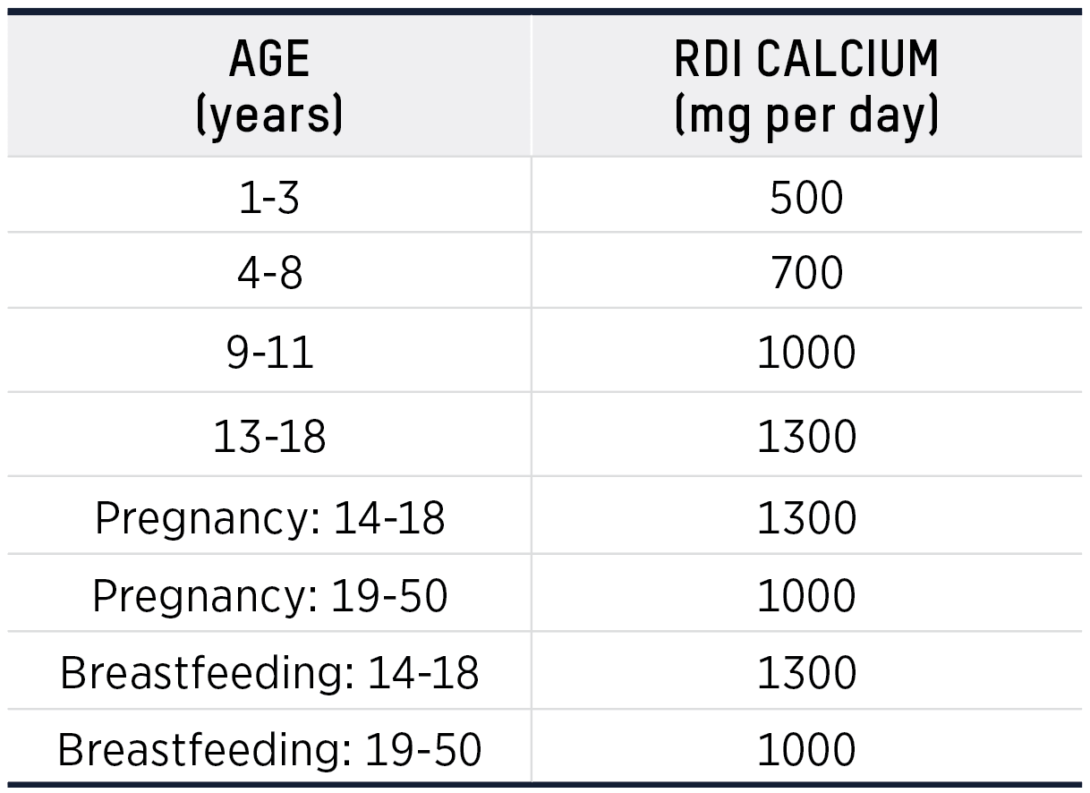 Food Allergy Perspective